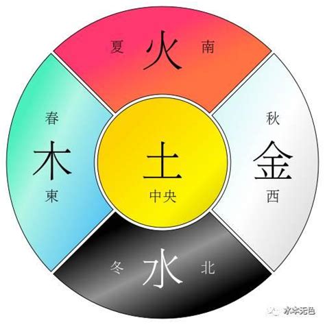 五行黑色屬|【黑 五行】黑色五行屬啥？是水還是土？給你最準確的答案！